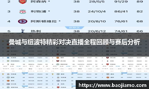 曼城与纽波特精彩对决直播全程回顾与赛后分析